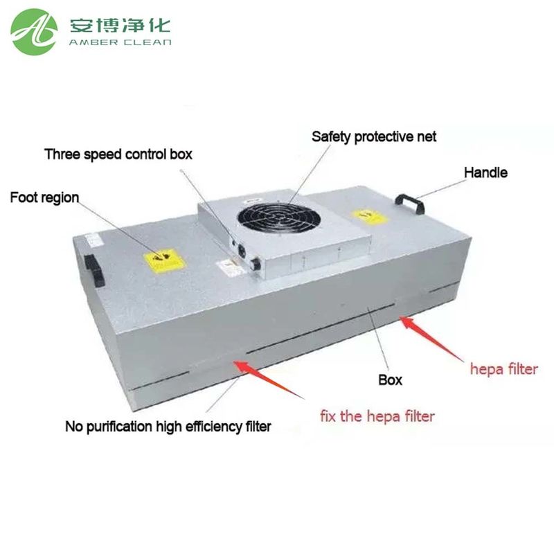 AMBER FFU-1500 ISO 14644 gegalvaniseerd staal HEPA FFU filterventilator